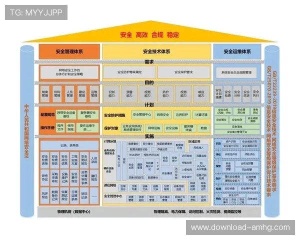 皇冠旗舰厅下载官网官网入口安全保障多重措施确保用户信息安全