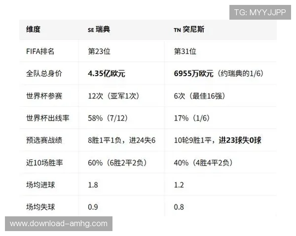 瑞典队vs突尼斯队比赛直播在线观看及赛前球队阵容分析